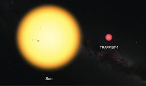 天文學家再發現類地行星