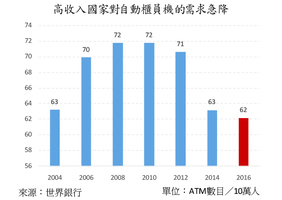 【談股論金】鈔票不死留為古玩