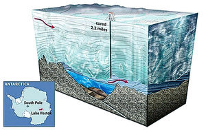 南極冰層發現新湖 或為第二大冰下湖泊