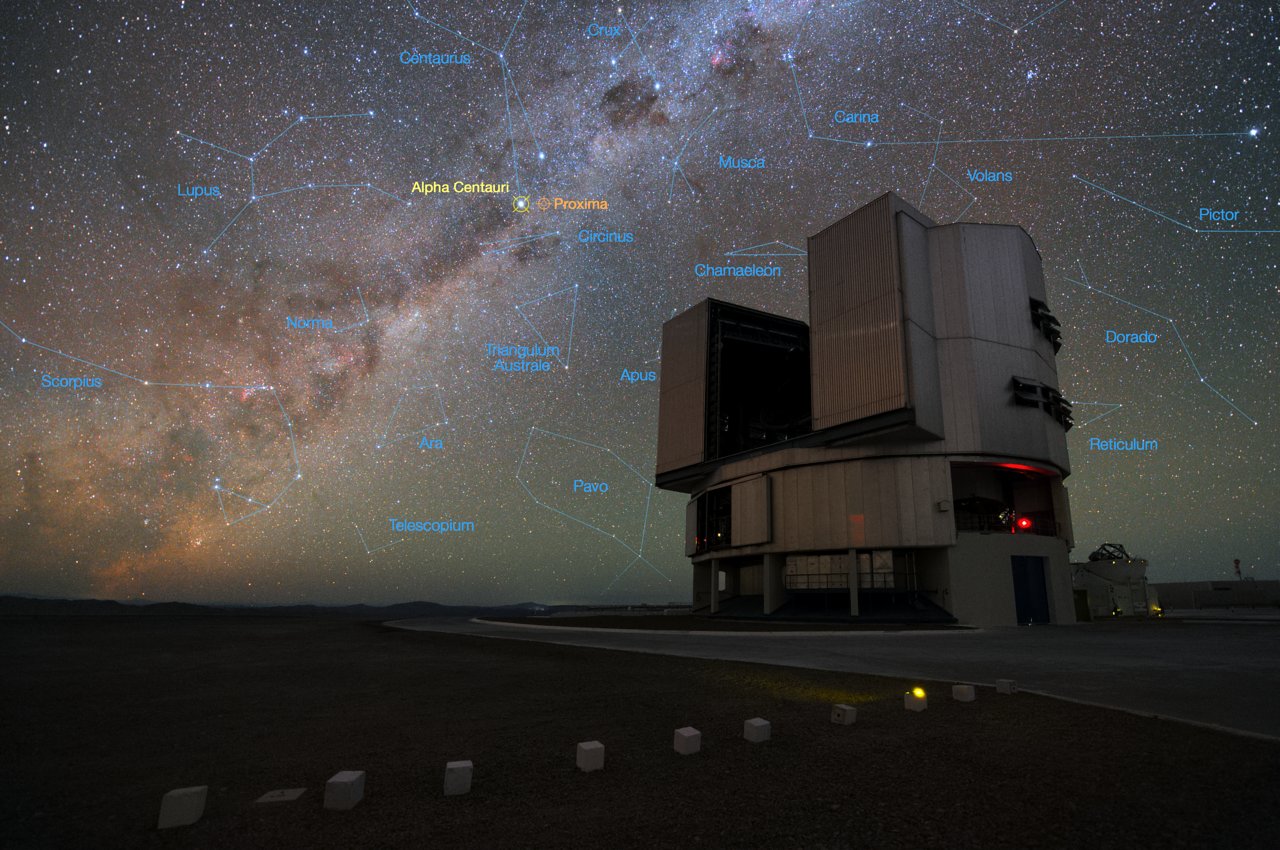 科學家常常使用不可見光望遠鏡，如圖VLT（甚大陣列望遠鏡），觀測天文現象（Alpha Centauri或Toliman）。（維基百科公有領域/Y. Beletsky (LCO)/ESO）