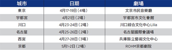 神韻再臨日本 觀眾迎兩周15場演出