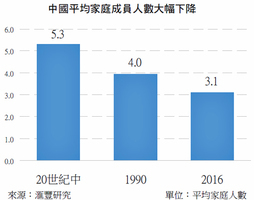 【談股論金】中國人口老化：催生政策無效