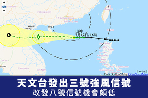 天文台發出三號強風信號 改發八號信號機會頗低