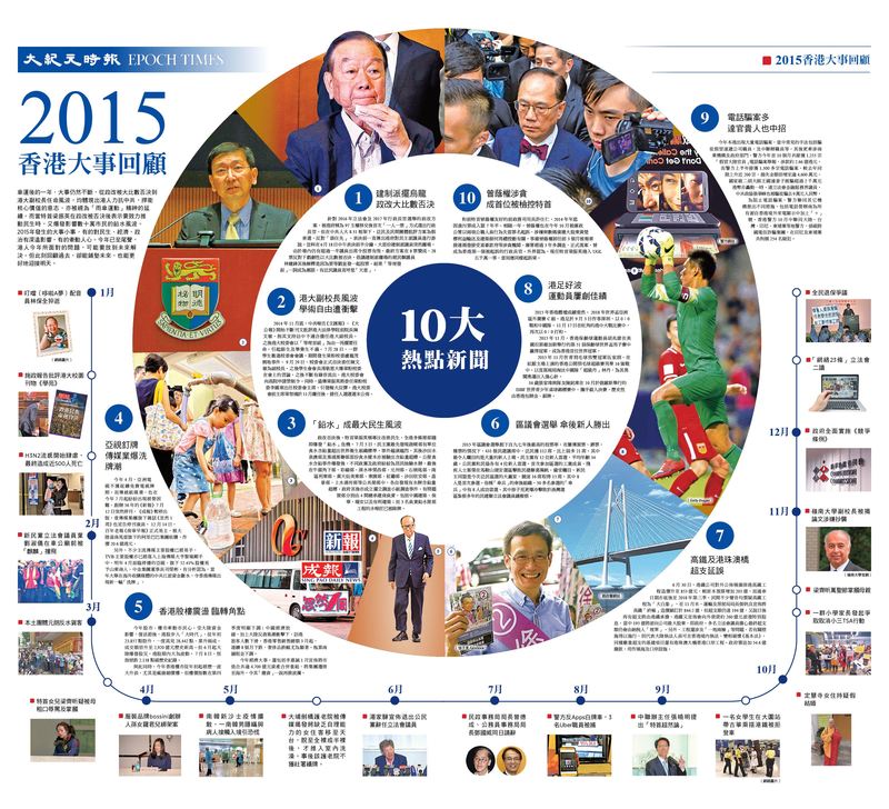 15香港大事回顧 大紀元時報香港 獨立敢言的良心媒體