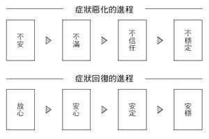 打造放心的生活片刻 防止長者認知障礙症狀惡化