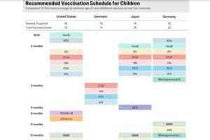 特朗普指令下 兒童疫苗接種計劃將有何變化