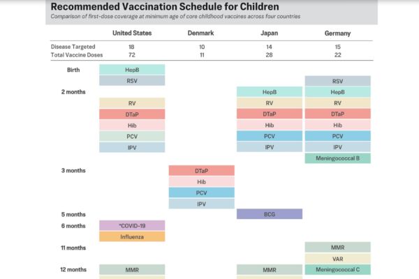 特朗普指令下 兒童疫苗接種計劃將有何變化