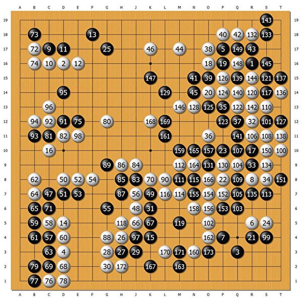 2023年5月31日，第28屆「LG盃世界棋王賽」16強戰，中國大陸的柯潔九段執黑173手，中盤戰勝南韓的申旻埈九段，此為全局棋譜。（大紀元製圖）