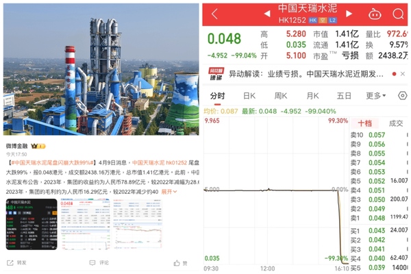 中國天瑞水泥閃崩 140億港元市值僅剩1.4億