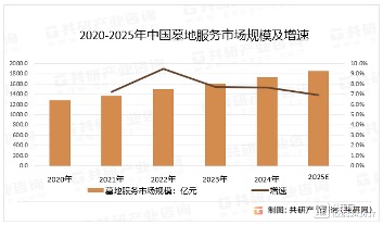 疫情及毒疫苗害死人無數 中國喪葬業逆勢上揚