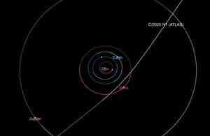 NASA：新星際天體正朝太陽系內部飛奔而來