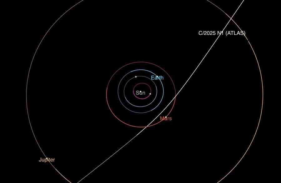 NASA：新星際天體正朝太陽系內部飛奔而來