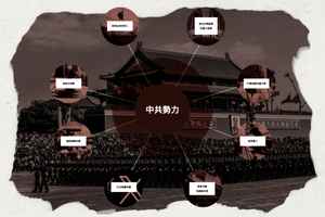 揭秘中共在美國跨國鎮壓法輪功的伎倆