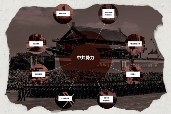 揭秘中共在美國跨國鎮壓法輪功的伎倆