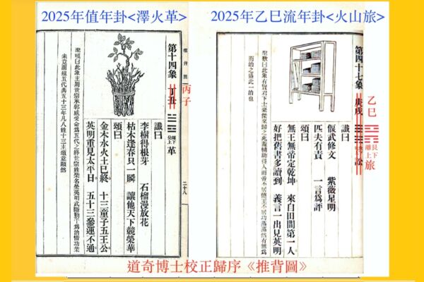 2025值年卦、流年卦應合推背圖隱示的大時局、大世紀為何?緬甸大地震、中國建設大樓倒塌也在年度時局預告中嗎?(道奇製圖/大紀元)