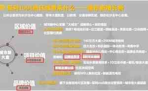 湖南保利樓盤商業配套設施難落地 業主無奈
