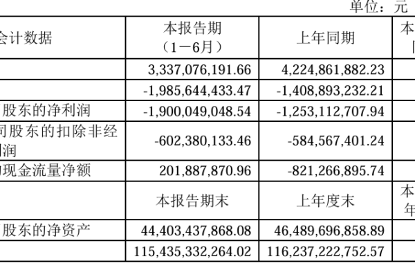 大陸家居集團「美凱龍」再虧19億 管理層變動