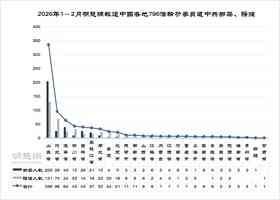 明慧網獲知又有796名法輪功學員遭綁架騷擾