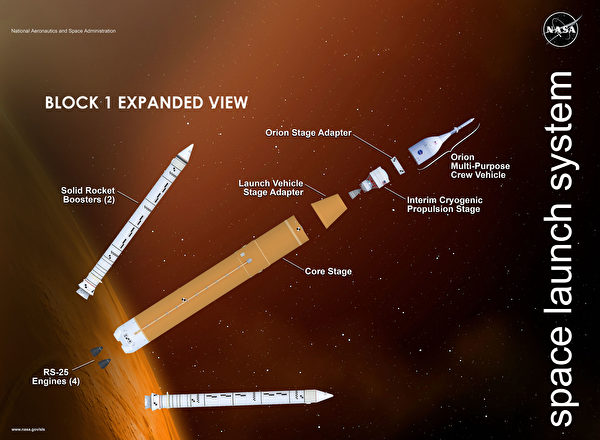 太空發射系統各部份示意圖。（NASA/MSFC）