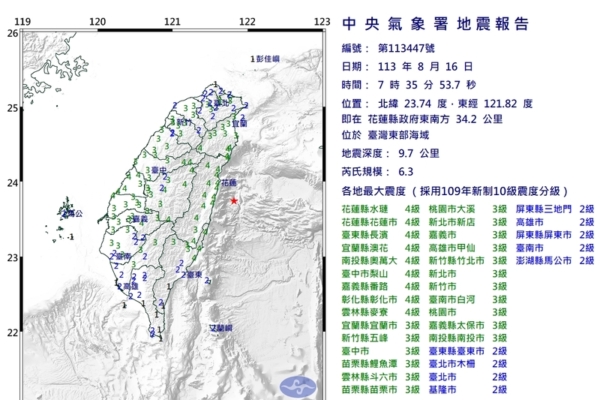 台灣東部海域發生規模6.3地震