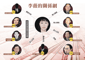 王友群:被「公共情婦」迷倒的中共高官