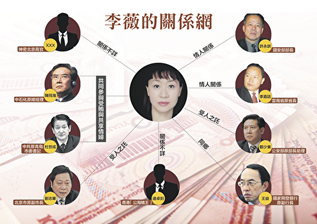 王友群：被「公共情婦」迷倒的中共高官