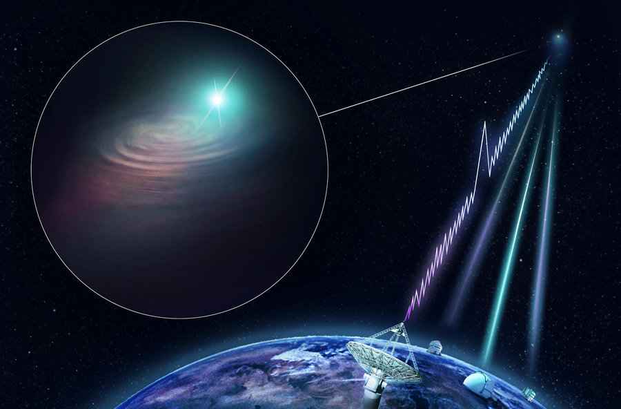 宇宙「無線電波」強大神秘 從何而來或有解