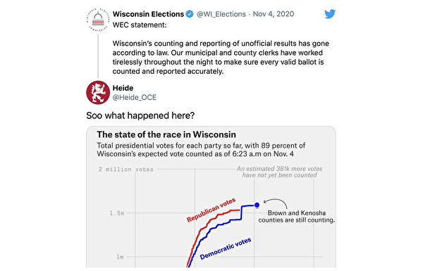 一名叫Heide的人將威斯康辛州的怪異直角圖貼給威斯康辛州選舉委員會（WEC）的推特帳號，要求解釋。但WEC一直沒有回應。（取自威斯康辛州選舉委員會推特）