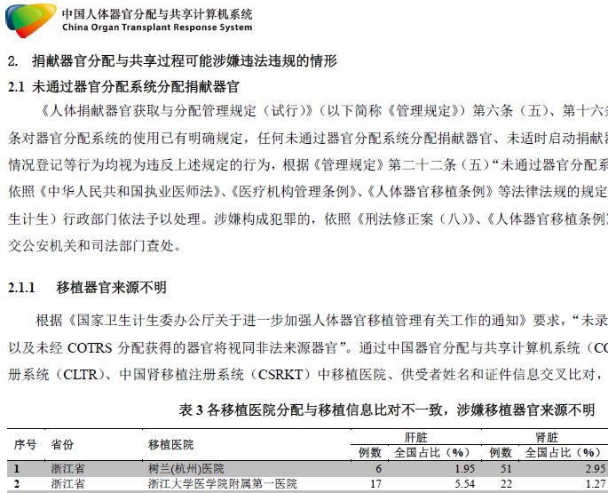 【獨家】內部文件洩中共器官移植七宗罪