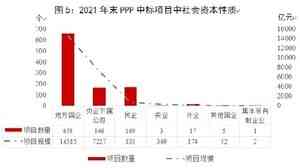 王赫：焦小平落馬一罪名與中國PPP亂象