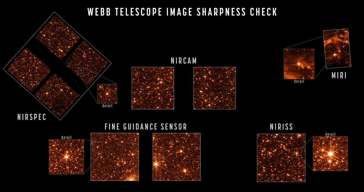 韋伯望遠鏡順利完成校準後拍攝的幾張照片。（NASA/ESA/CSA）