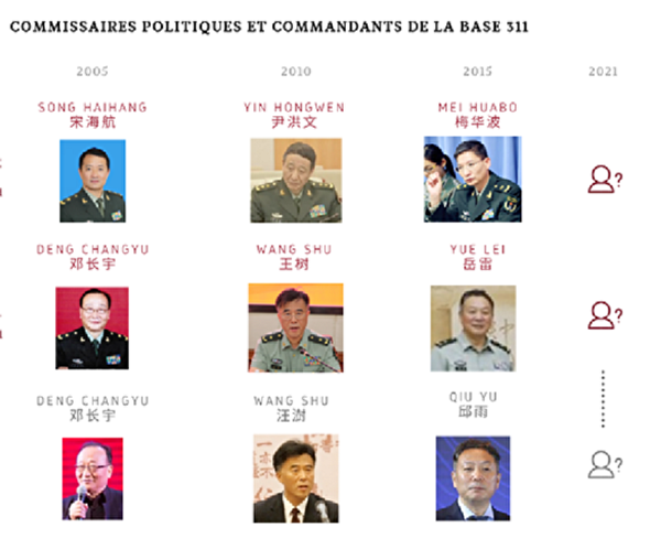 IRSEM披露了，311基地的指揮官名單。（法國軍事學院戰略研究所圖片）