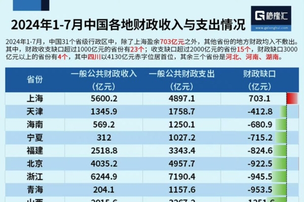 大陸三十省市現財政赤字 四川缺口達四千多億