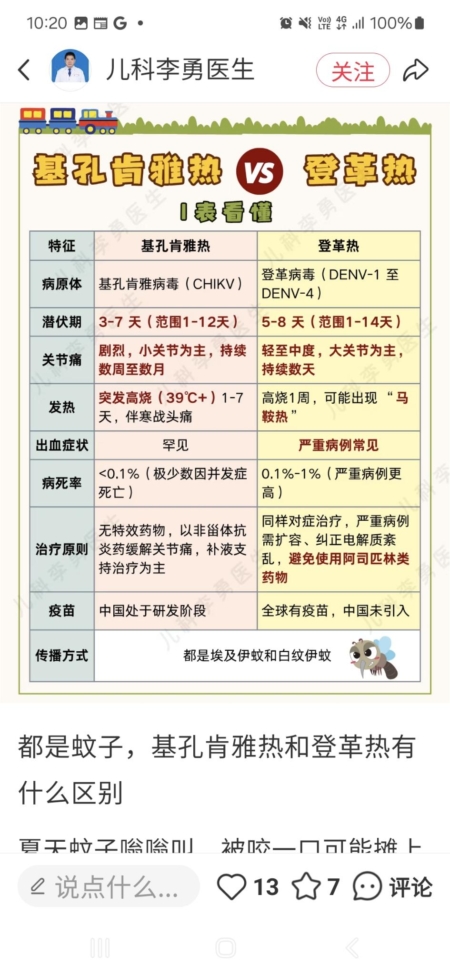 大陸醫生科普製作基孔肯雅熱與登革熱對比表格。(網絡截圖)