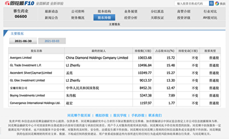蘋果買家Avengers Limited最終控制人為China Diamond Holdings Company Limited,由中國的鼎暉投資董事長吳尚志間接持有33.2%的股權。(翻攝自同花順)