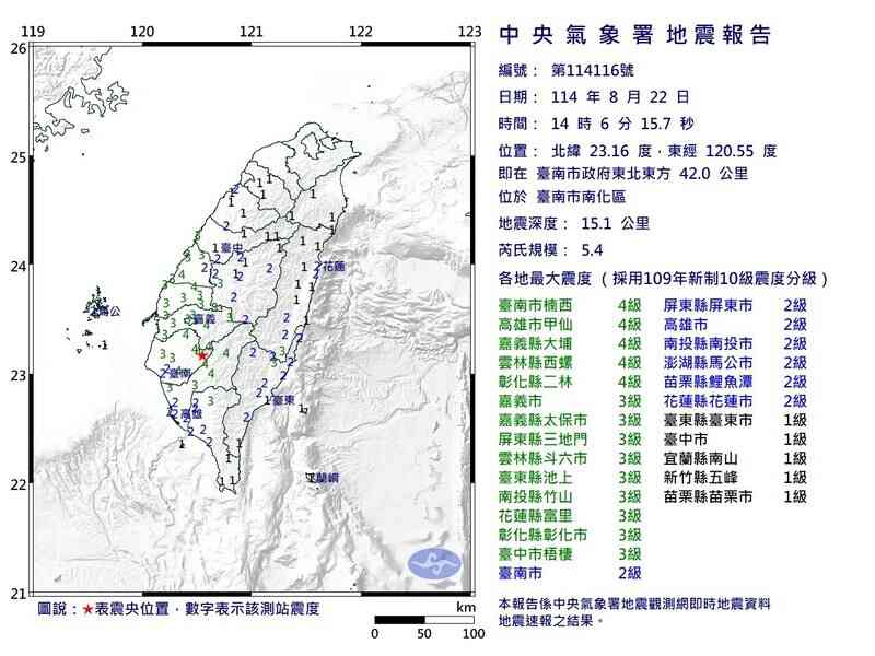 台灣台南發生規模5.4地震 最大震度4級