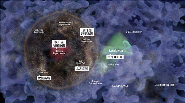 新研究發現龐大宇宙泡狀結構橫跨10億光年