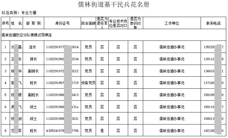 【獨家】北京衛戍區民兵花名冊透露秘密