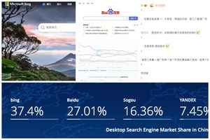 「微軟必應」成中國第一大桌面搜索引擎 引熱議