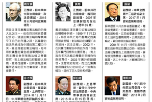 迫害法輪功遭報的164個中共省部級高官