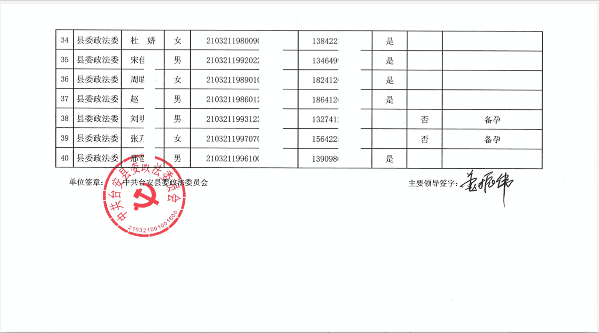 大紀元獲悉的台安縣政法委40人的疫苗接種情況統計中，除了11人已經接種外，29人不接種。（大紀元）