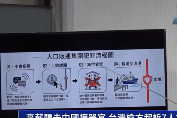 騙人赴中摘器官開價900萬台幣 七人遭台起訴求重刑