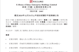 四年虧損200億 裁員90% 易居中國陷危機