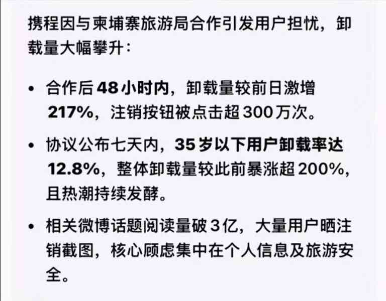 攜程集團涉壟斷被調查 股價重挫超18%