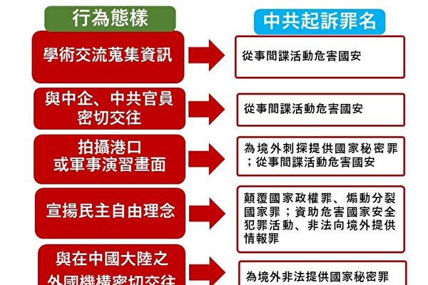 赴大陸恐觸反間諜法 台灣立委籲民眾危邦不入