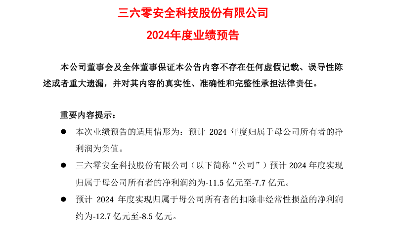 360安全科技預虧11億 市值蒸發4000億