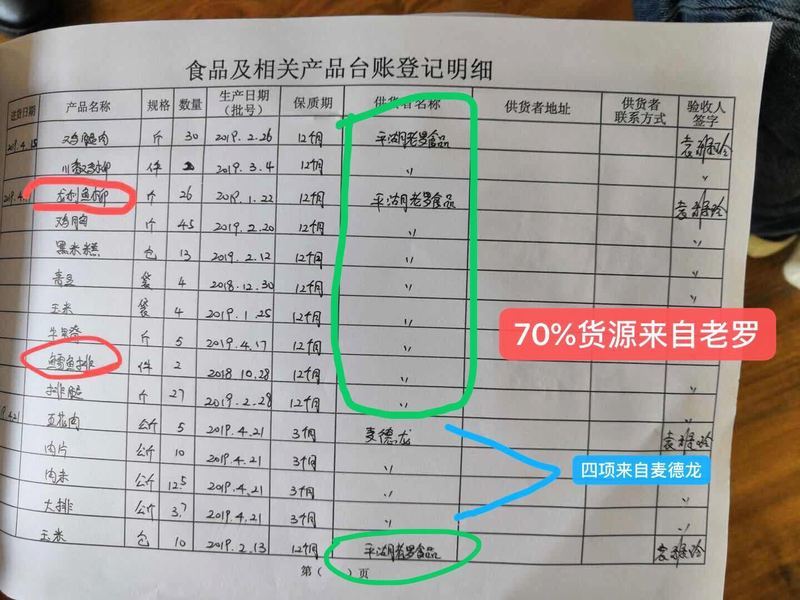 浙江一貴族學校曝食安問題 家長揭內幕