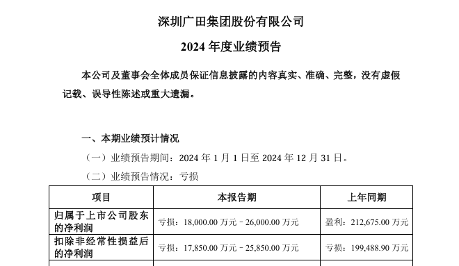 2024年中國多家A股家裝家居頭部企業業績預虧