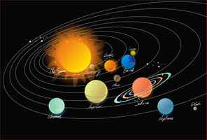 罕見太陽系中六行星同步運行 科學家震驚