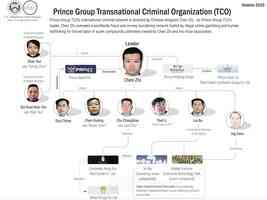 陳曉偉:太子集團東窗事發 中共顏面掃地